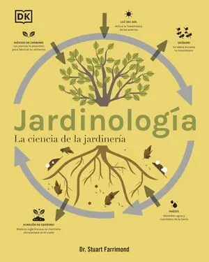 JARDINOLOGÍA