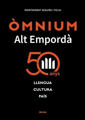 ÒMNIUM ALT EMPORDÀ. 50 ANYS
